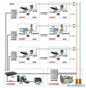 德力信中央空調(diào)時(shí)間型計(jì)費(fèi)集中控制系統(tǒng)